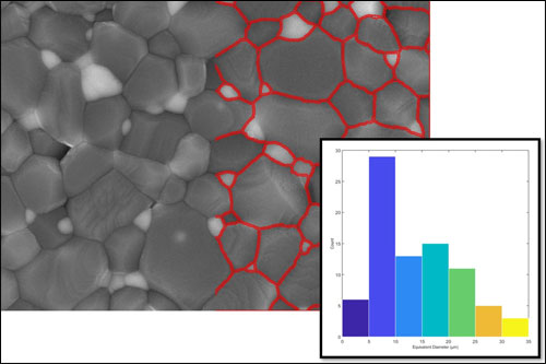 Grain-Size-Analysis