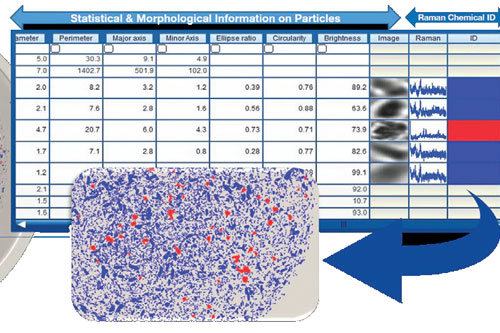 Particle-Identification-Test